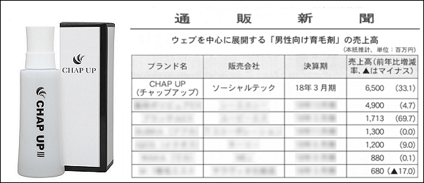 チャップアップおすすめ