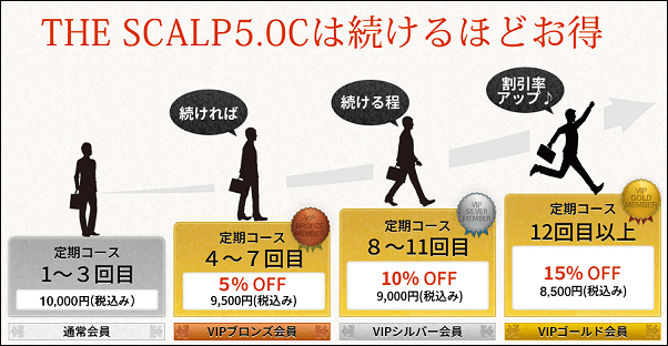 ザスカルプ5.0Cの定期コース
