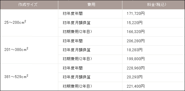 アデランスヘアクラブ　定額制プラン