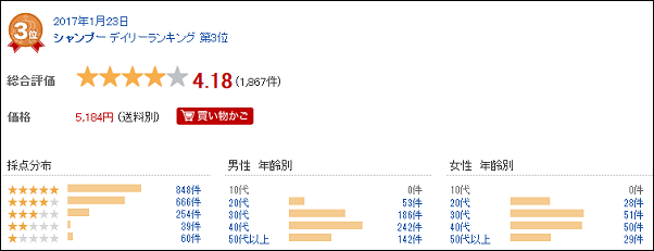 プレミアムブラックシャンプーの評価