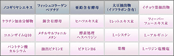 ボストンサプリの様々な成分