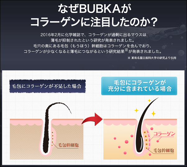 ブブカのコラーゲン