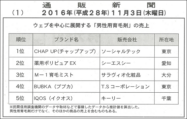 育毛剤の売り上げランキング