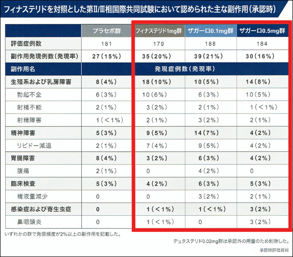ベルトリドの副作用