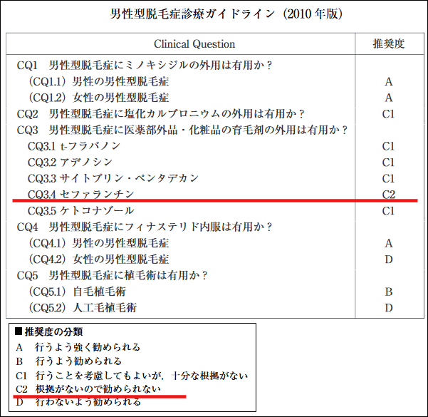 セファランチンに効果なし？