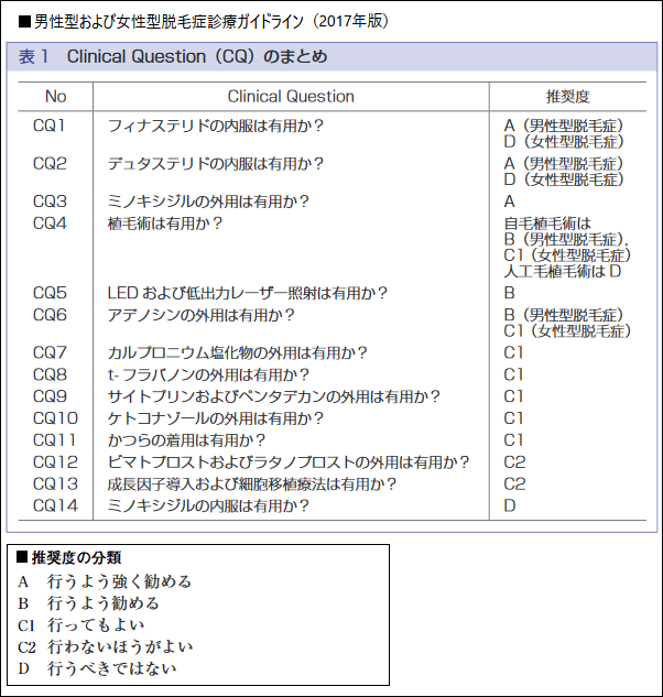 ハゲは病院に行くべき？