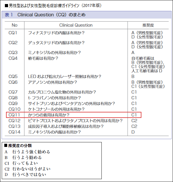医師によるかつらの評価