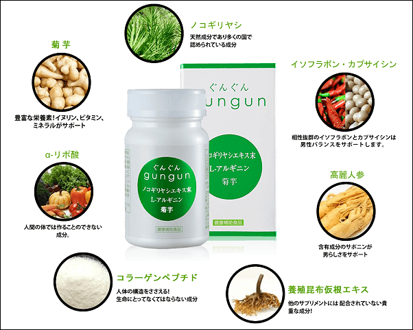 ぐんぐんの全成分は？