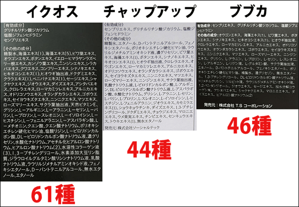 新イクオス、チャップアップ、ブブカの成分比較