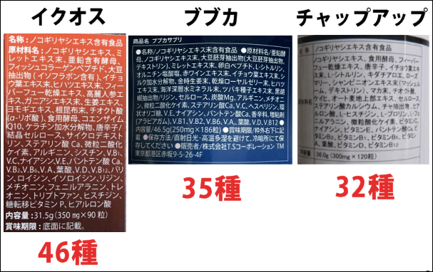 新イクオス、チャップアップ、ブブカのサプリメント比較