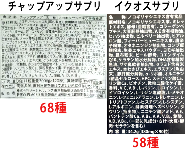チャップアップサプリ・イクオスサプリEXプラスの比較