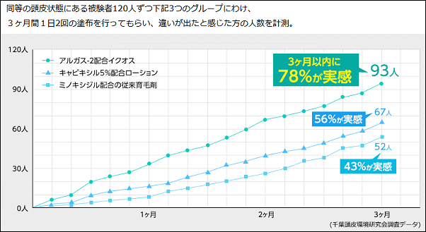 イクオスの効果