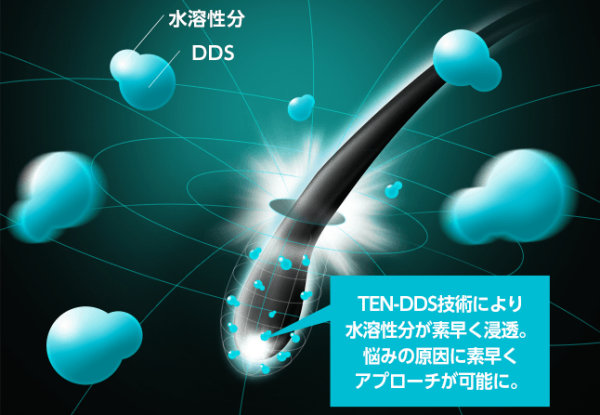 イクオスEXプラスの浸透力を支えるTEN-DDS
