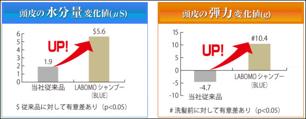 カンカエキスの保湿力や効果