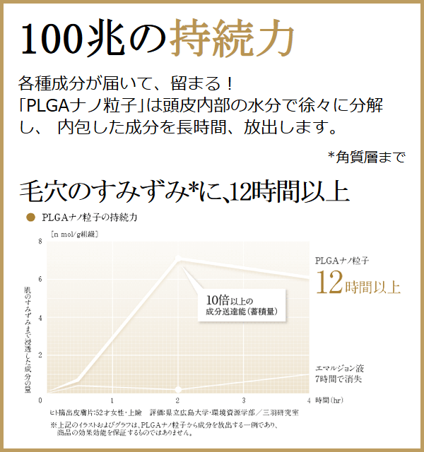 ナノインパクト100、100兆の持続力