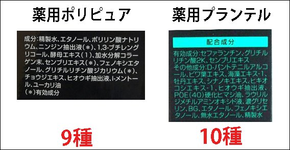 ポリピュアとプランテルの成分比較