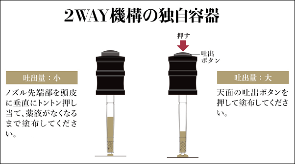 メディカルミノキの容器