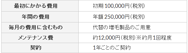 スヴェンソン　フルサポートプラン