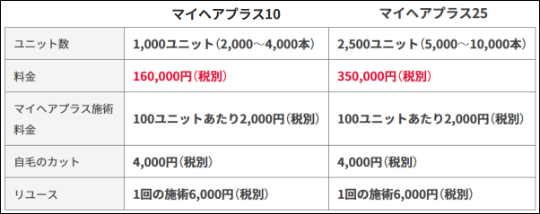 スヴェンソン　マイヘアプラス　料金