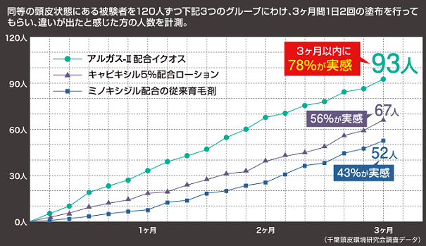 アルガス2のデータ