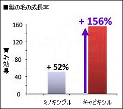 キャピキシルの効果