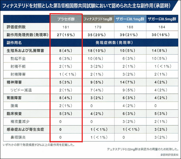 思い込みによる発毛剤の副作用