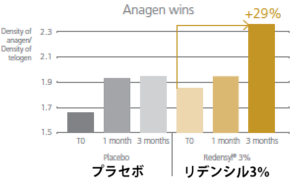 リデンシルの臨床試験の総合的な結果