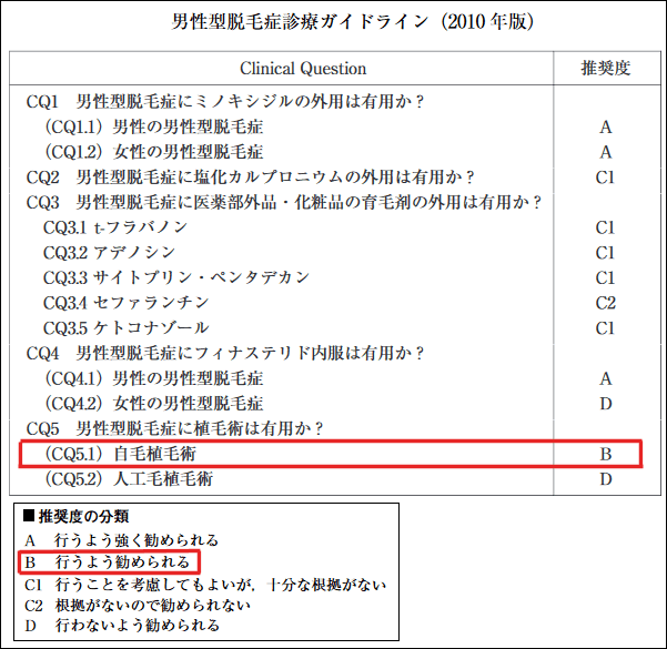 AGA診療ガイドラインの自毛植毛
