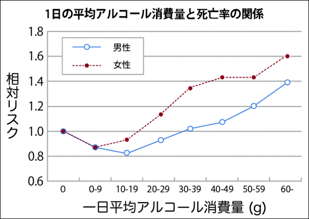 適度な飲酒は育毛に良い？