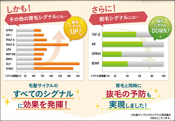 ケノミカ 加水分解酵母の効果