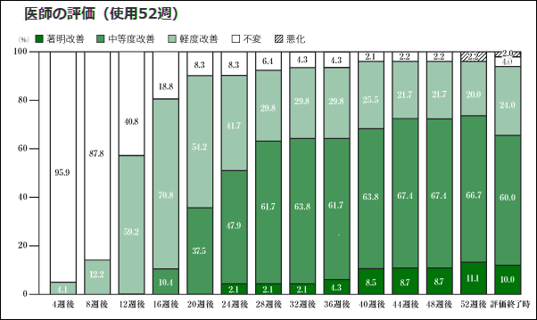 ミノキシジルの効果