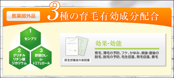 マイナチュレとベルタ育毛剤の有効成分