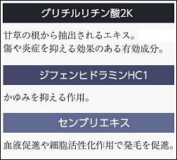 育毛剤コンシャスの有効成分