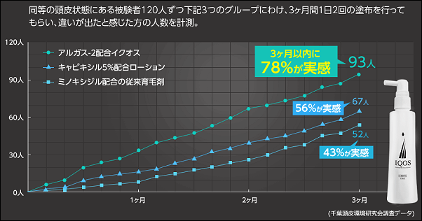 イクオスのアルガス2の効果