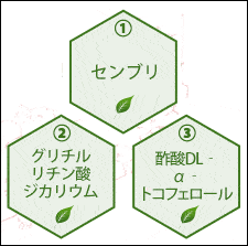 マイナチュレの有効成分