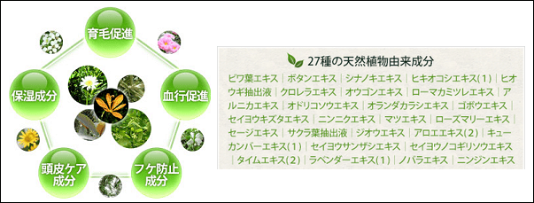 マイナチュレの28のその他の成分