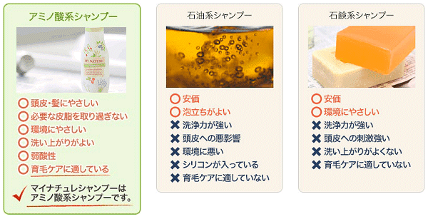 マイナチュレシャンプーの洗浄成分