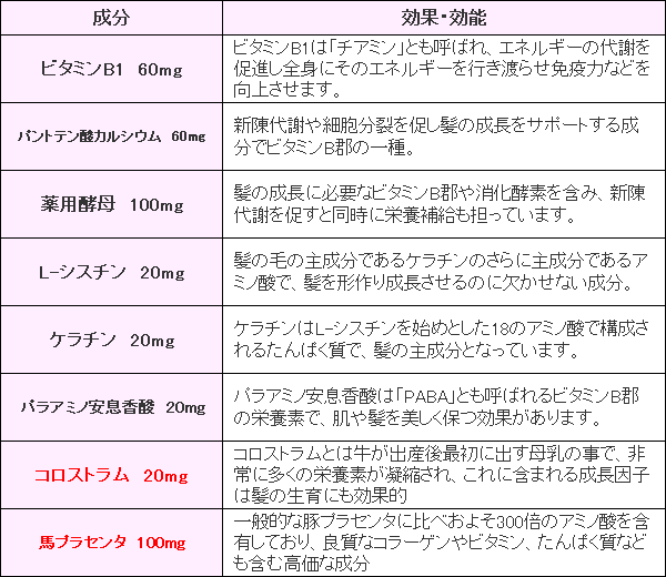 パントガールとルグゼバイブの成分
